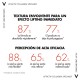 Vichy Liftactiv Especialista em Colágeno, 50ml.