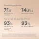 Isdinceutics Melaclear serum resultados